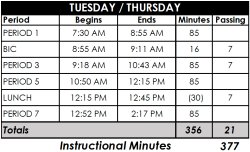 Odd Periods Schedule